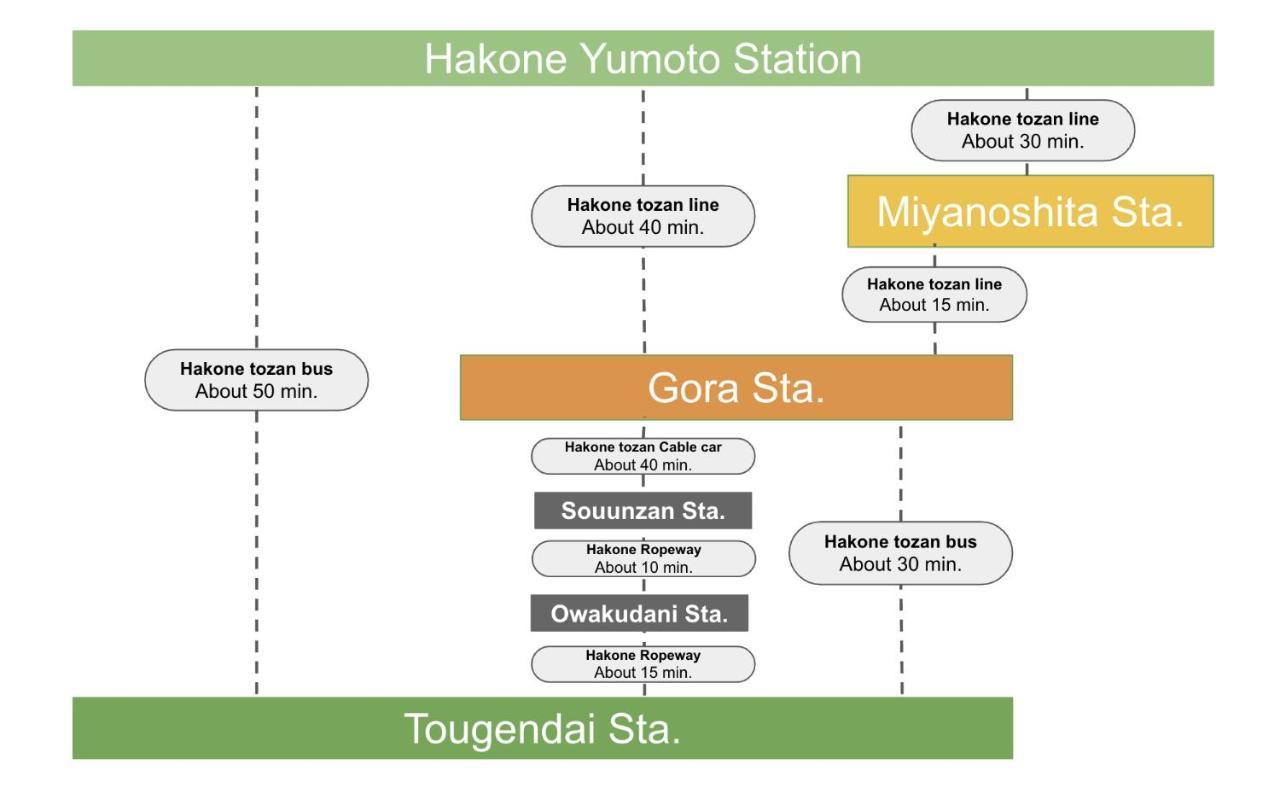 Ferienwohnung 強羅base B棟 - Gora Base B Hakone Exterior foto